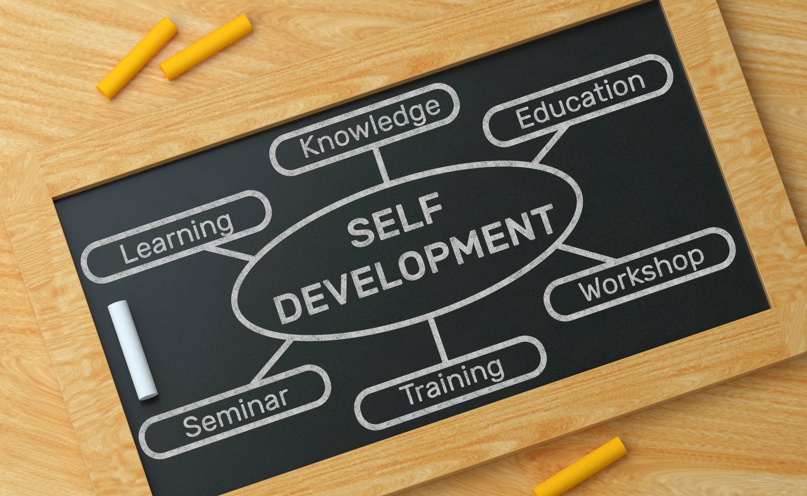 Self Development Blackboard Concept